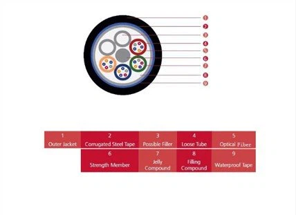 Ocelová páska vrstva volná trubka venkovní kabel Gyts